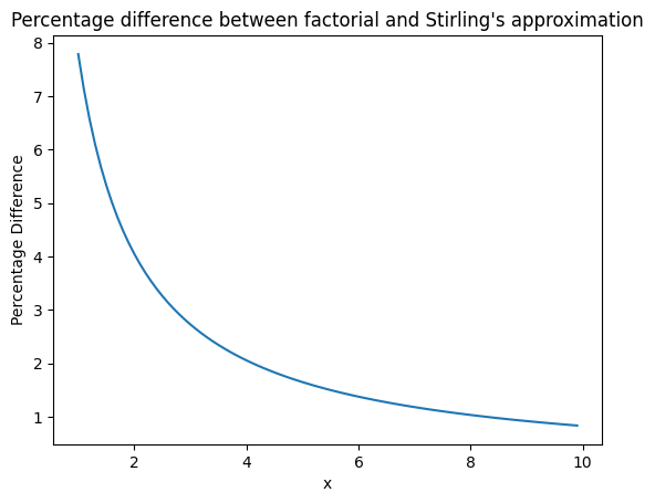 stirling_percentage_error.png